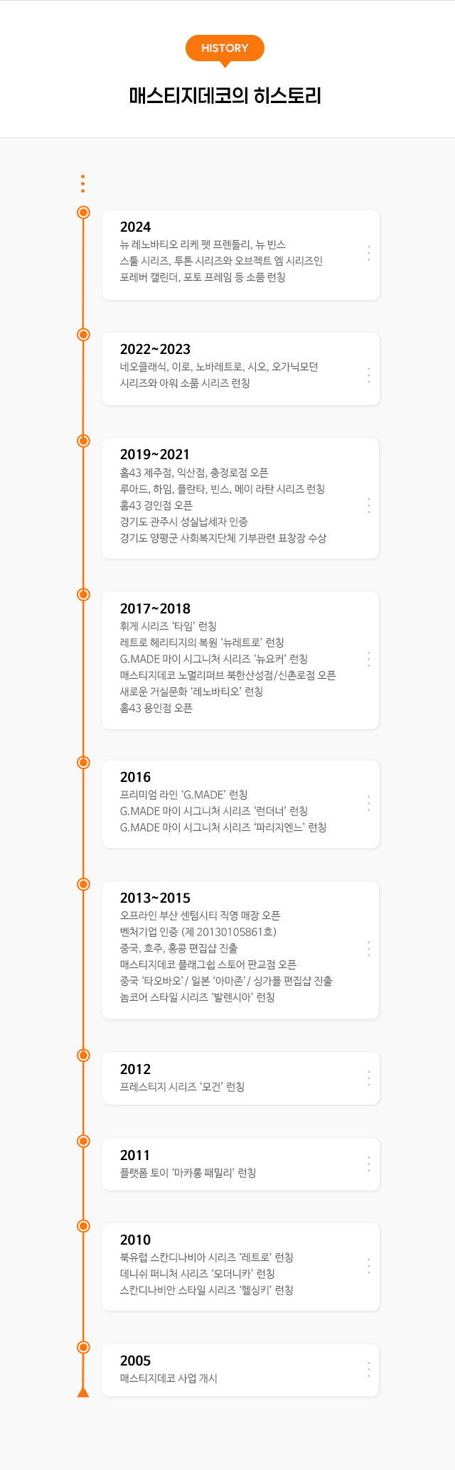HISTORY